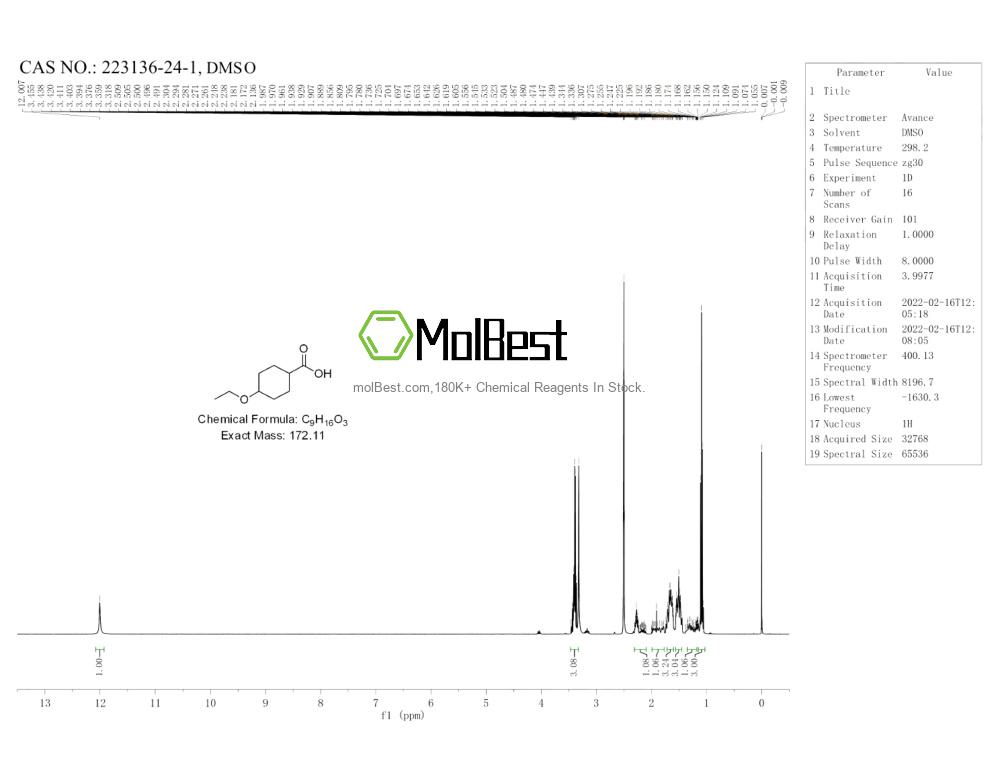 Spektrum pengujian sampel fisik (NMR) 223136-24-1