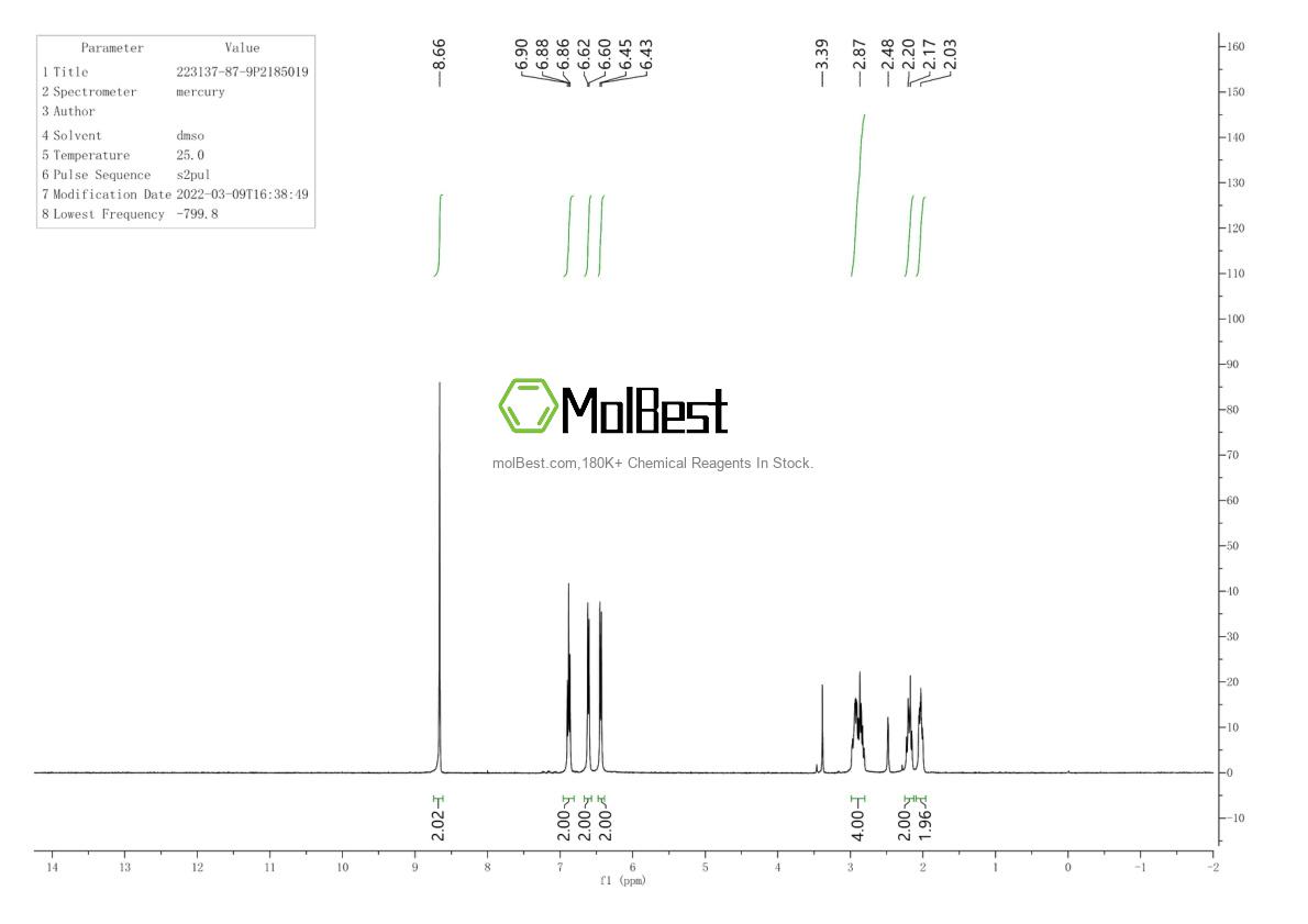 Physical sample testing spectrum (NMR) of 223137-87-9
