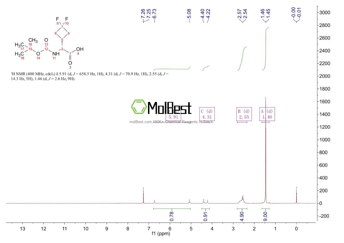 Physical sample testing spectrum (NMR) of 2231663-53-7