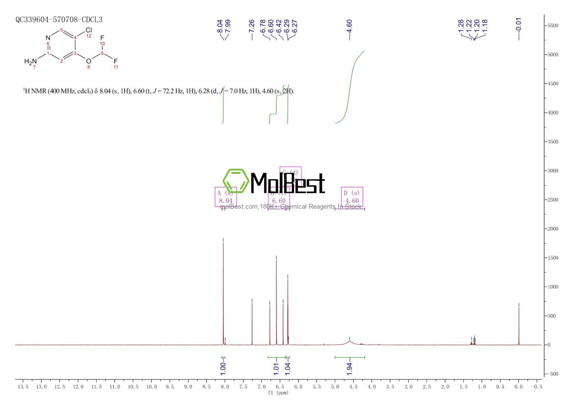 Physical sample testing spectrum (NMR) of 2231672-98-1