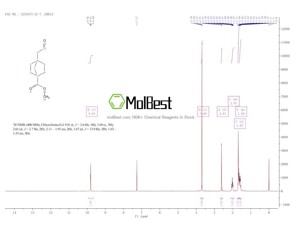 2231673-33-7 fiziksel numune test spektrumu (NMR)