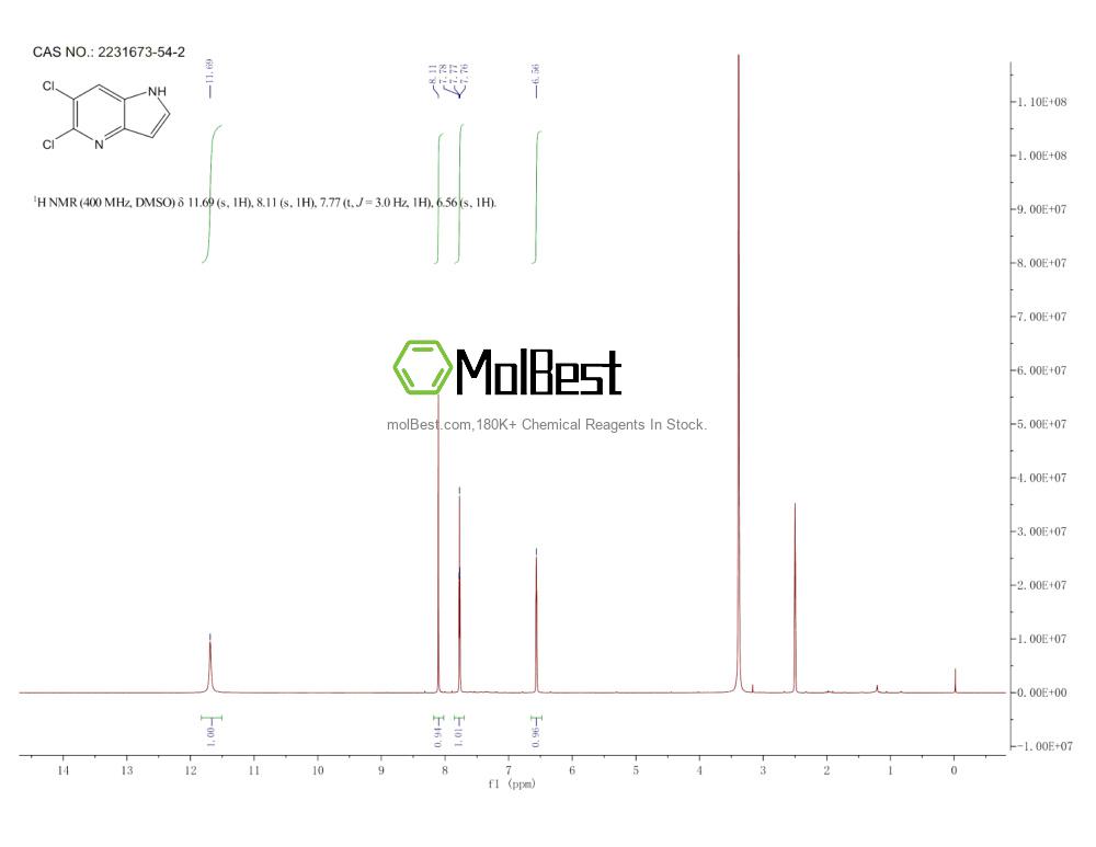 Physical sample testing spectrum (NMR) of 2231673-54-2