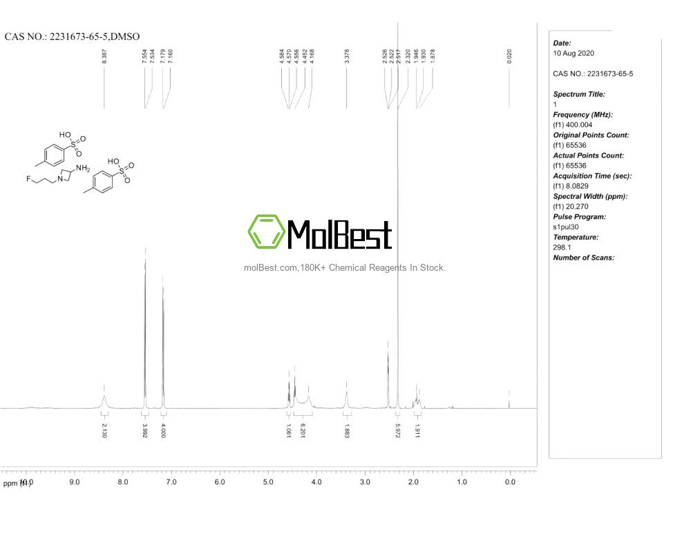 Physical sample testing spectrum (NMR) of 2231673-65-5