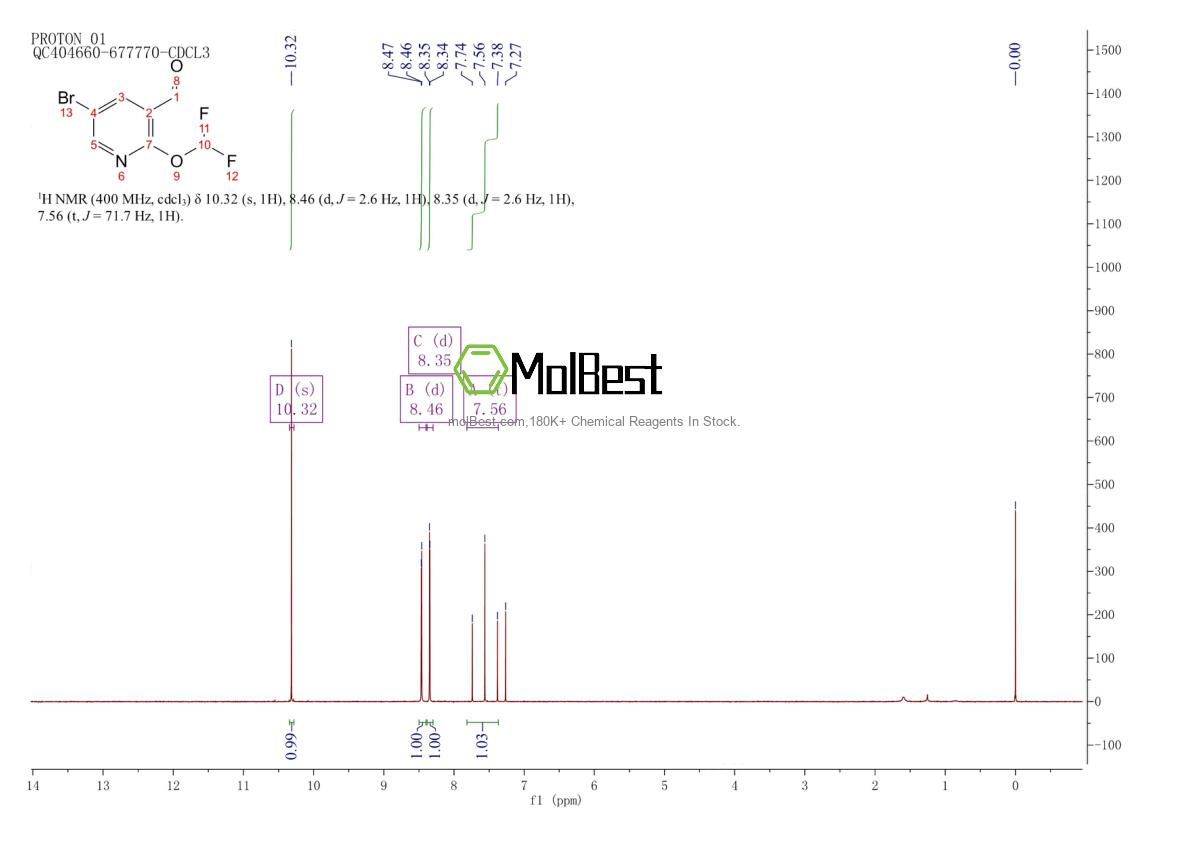 Physical sample testing spectrum (NMR) of 2231674-75-0