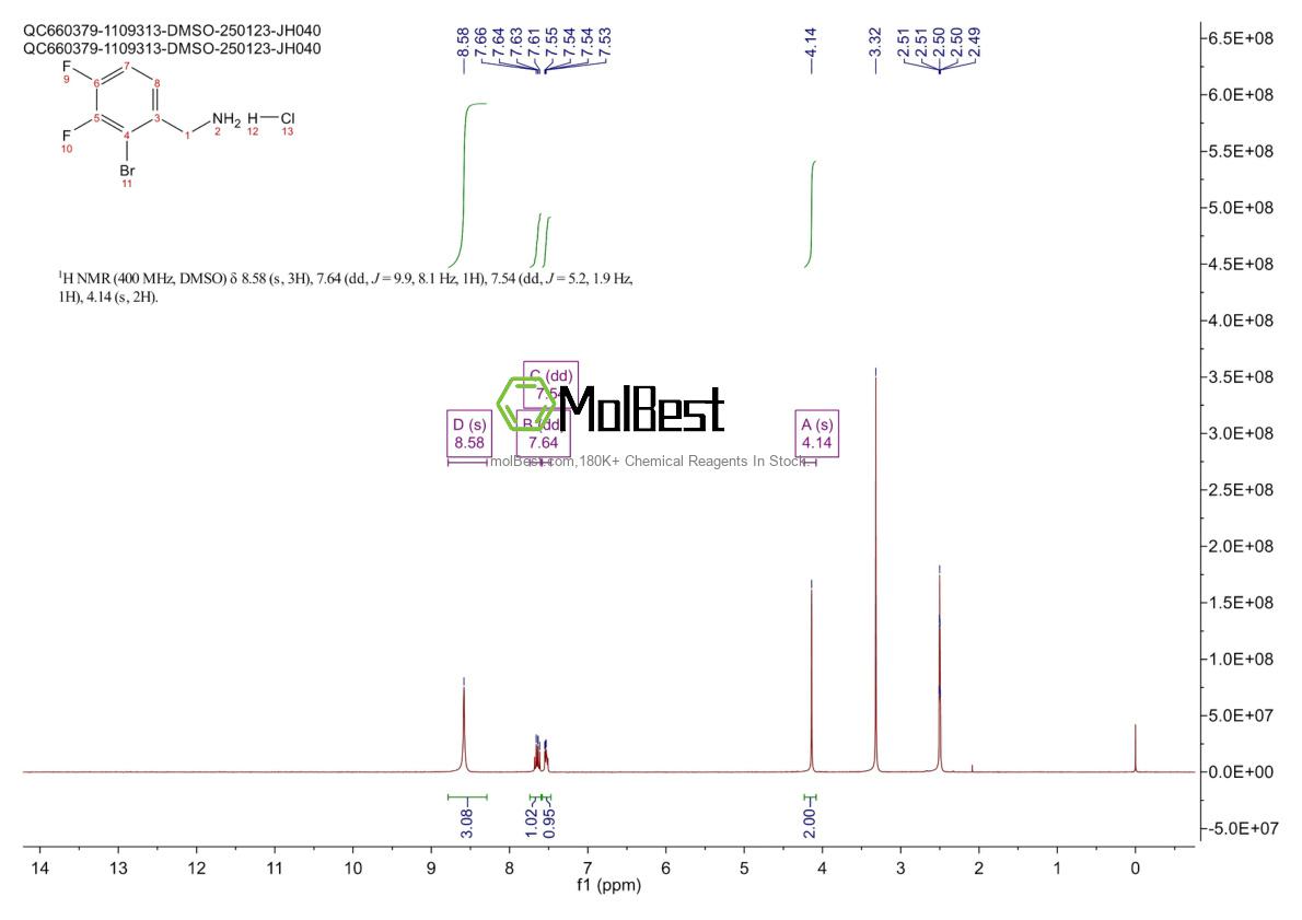 Physical sample testing spectrum (NMR) of 2231675-44-6