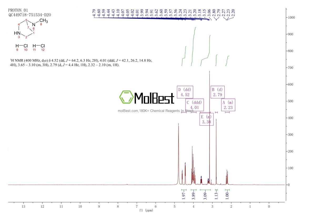 Physical sample testing spectrum (NMR) of 2231676-00-7