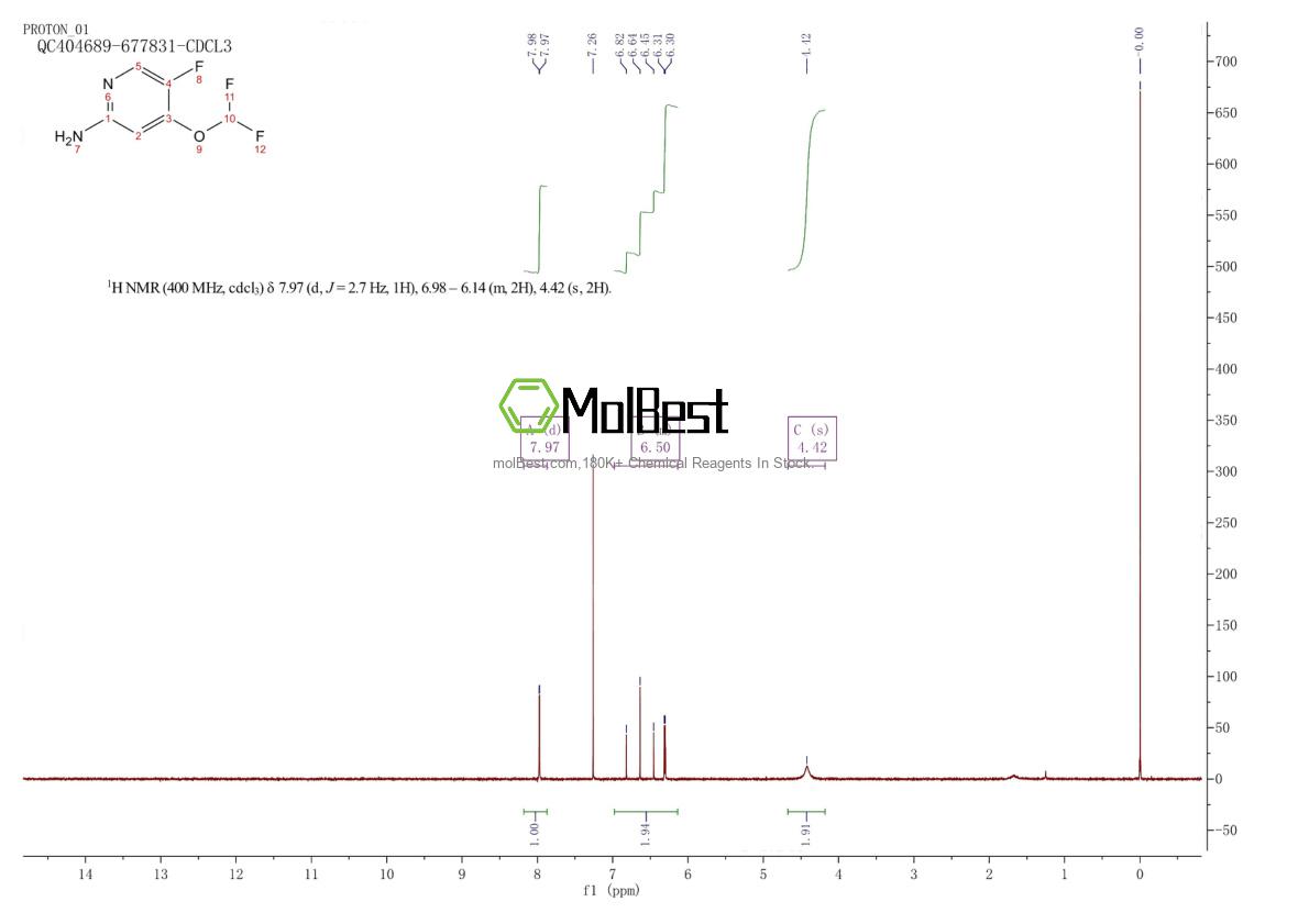 Physical sample testing spectrum (NMR) of 2231676-95-0