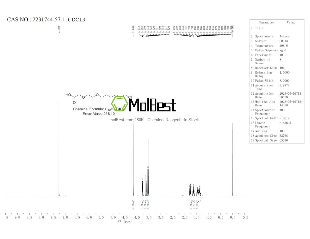 Physical sample testing spectrum (NMR) of 2231744-57-1