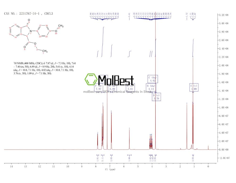 Physical sample testing spectrum (NMR) of 2231767-34-1