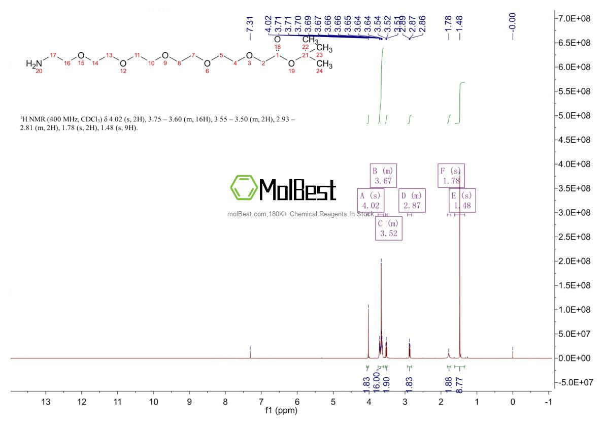 Physical sample testing spectrum (NMR) of 2231845-67-1