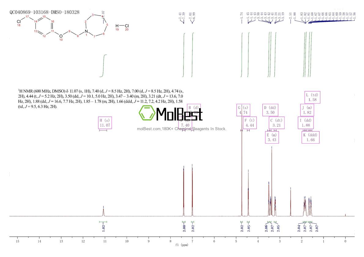 Physical sample testing spectrum (NMR) of 223251-25-0