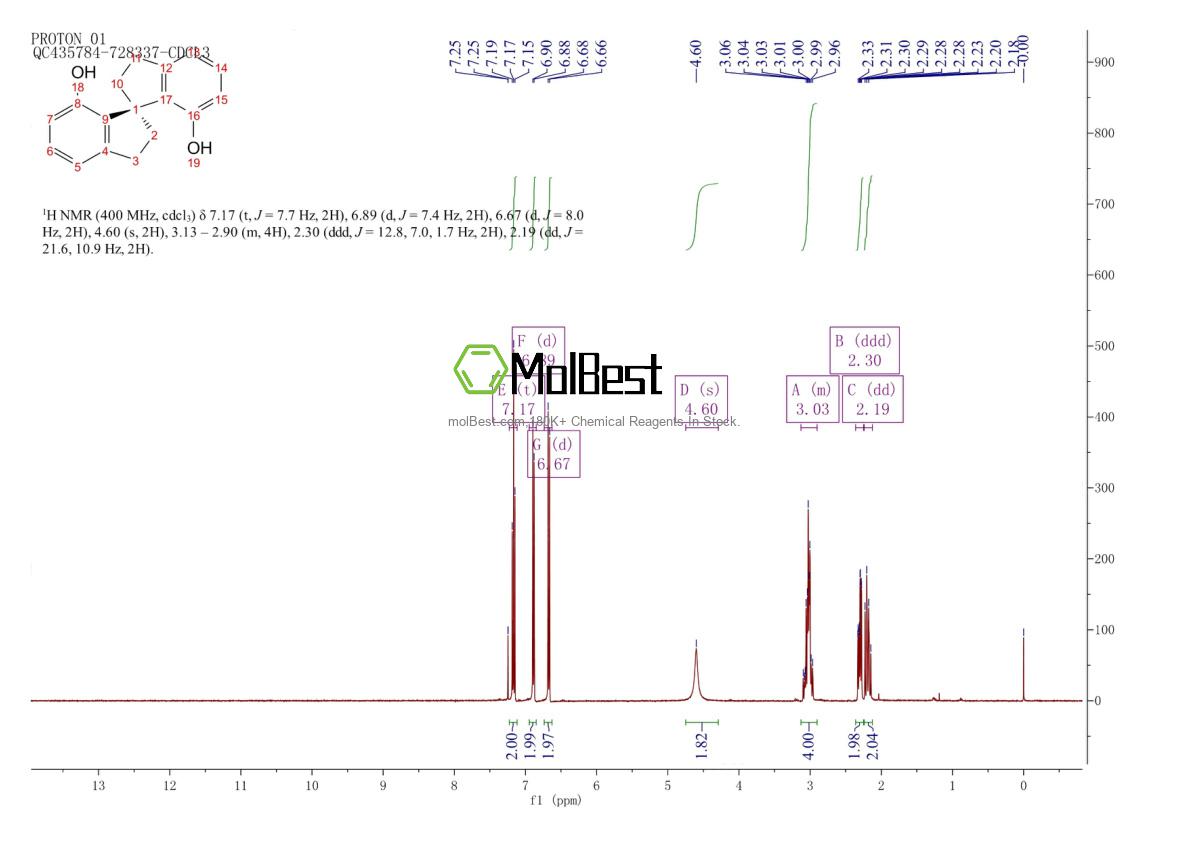 Physical sample testing spectrum (NMR) of 223259-62-9