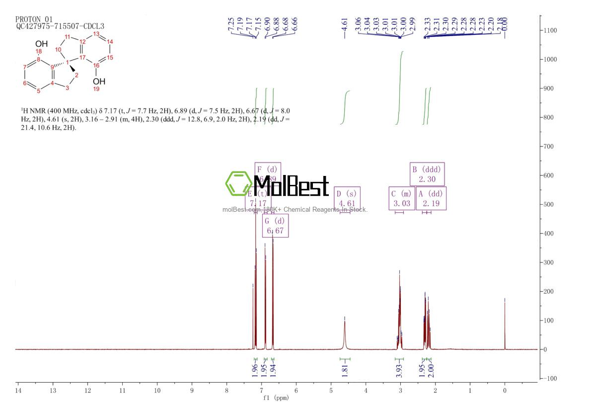 Physical sample testing spectrum (NMR) of 223259-63-0