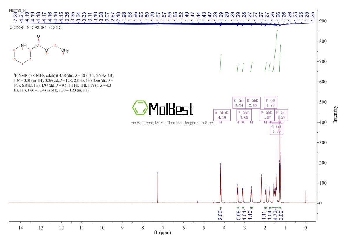Physical sample testing spectrum (NMR) of 22328-78-5