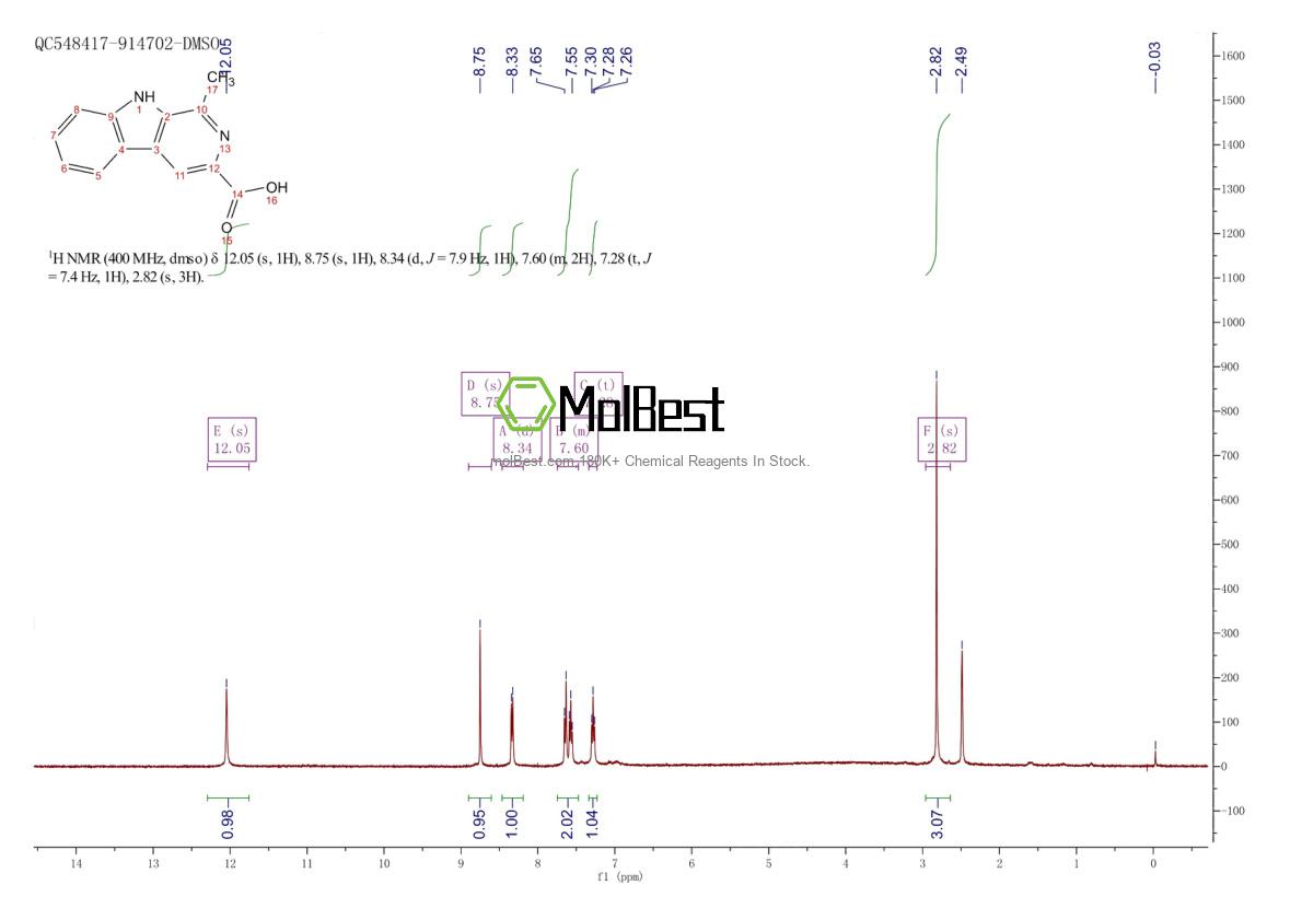 Physical sample testing spectrum (NMR) of 22329-38-0