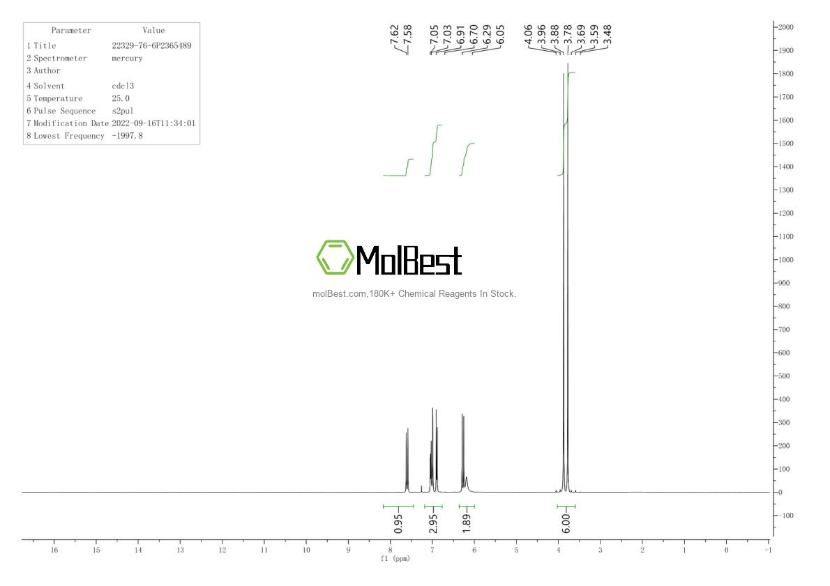 Physical sample testing spectrum (NMR) of 22329-76-6
