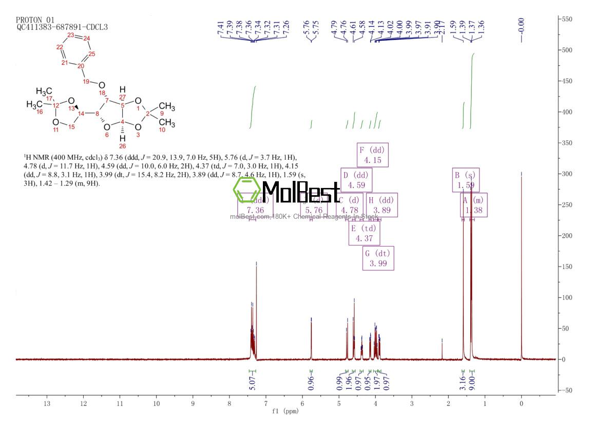 Espectro de teste de amostra física (NMR) de 22331-21-1