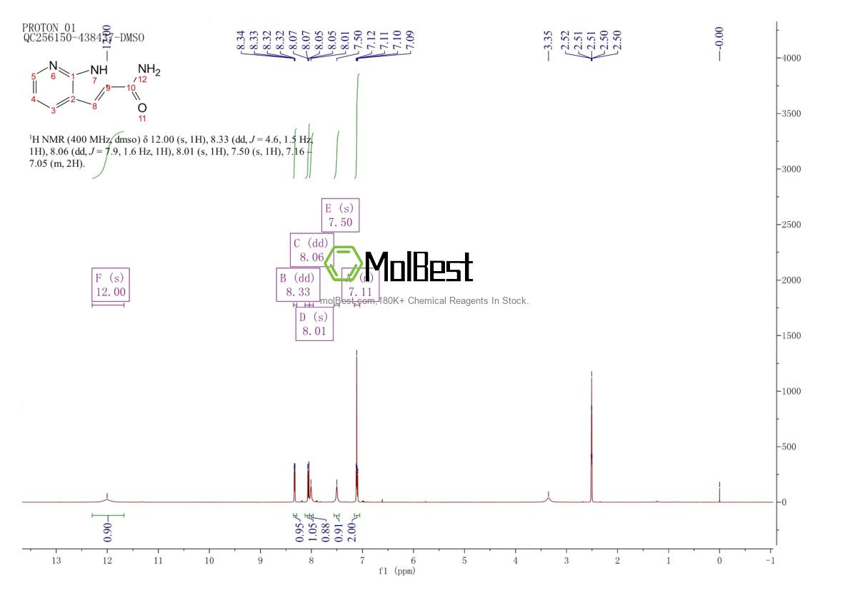 Physical sample testing spectrum (NMR) of 223376-47-4
