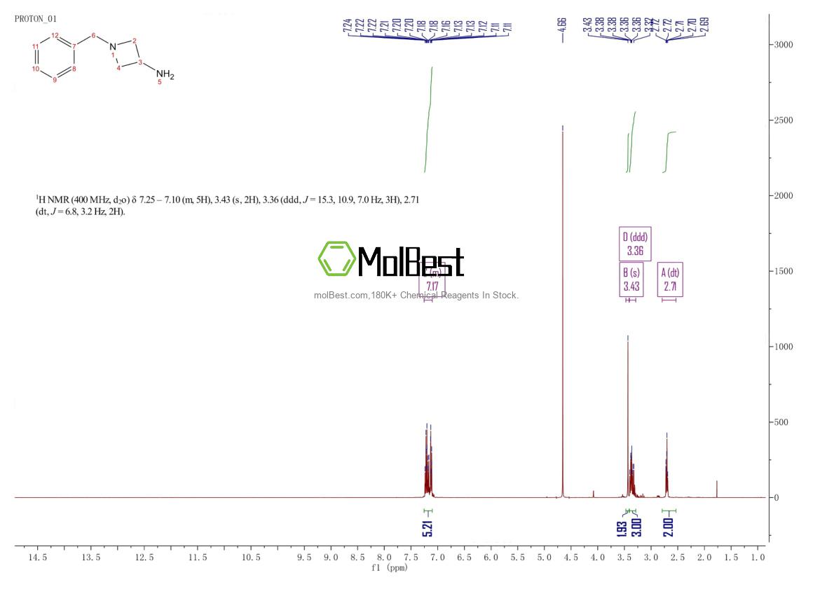 Physical sample testing spectrum (NMR) of 223381-58-6
