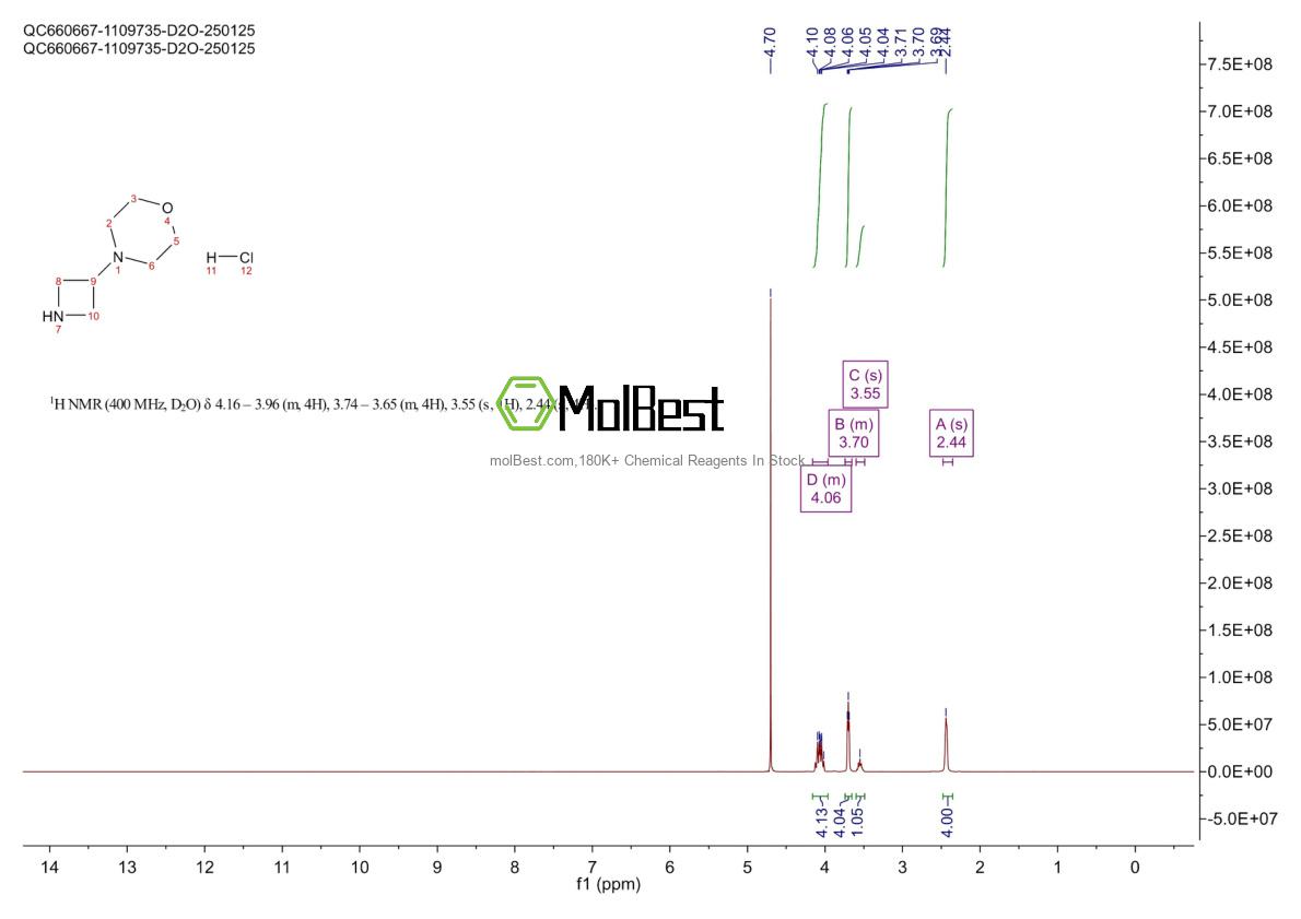 Spektrum pengujian sampel fisik (NMR) 223381-71-3