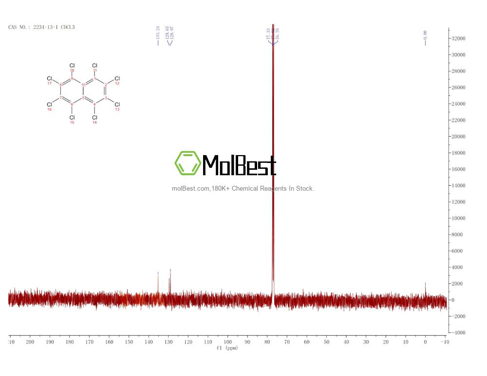 Physical sample testing spectrum (NMR) of 2234-13-1