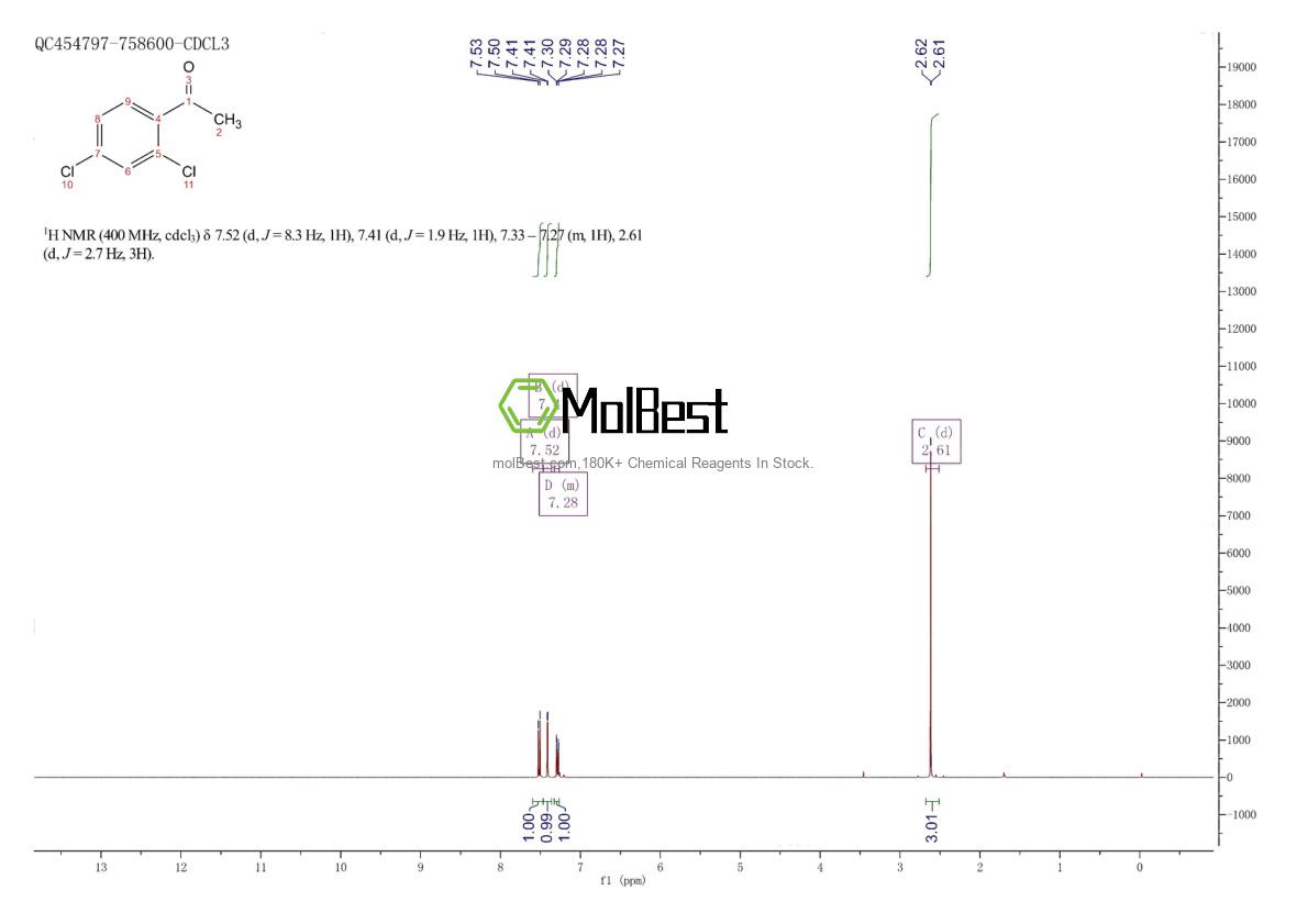 Physical sample testing spectrum (NMR) of 2234-16-4