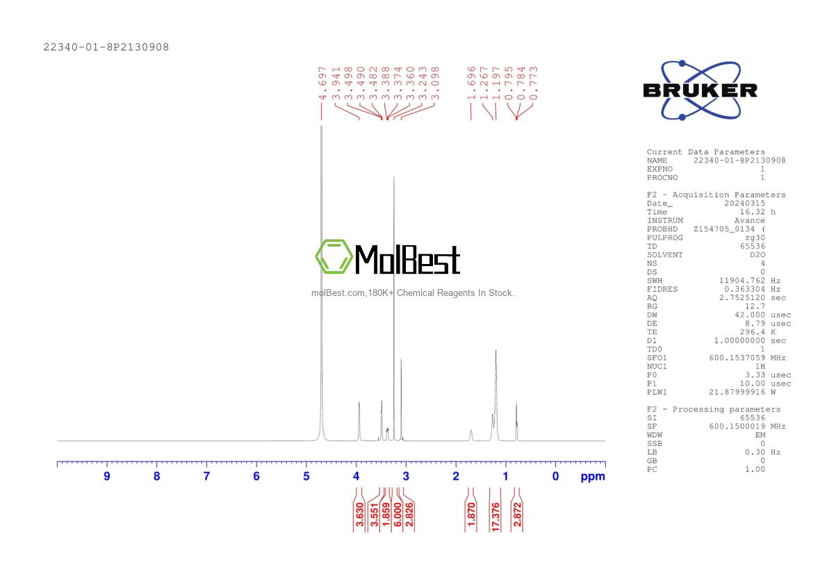 Physical sample testing spectrum (NMR) of 22340-01-8