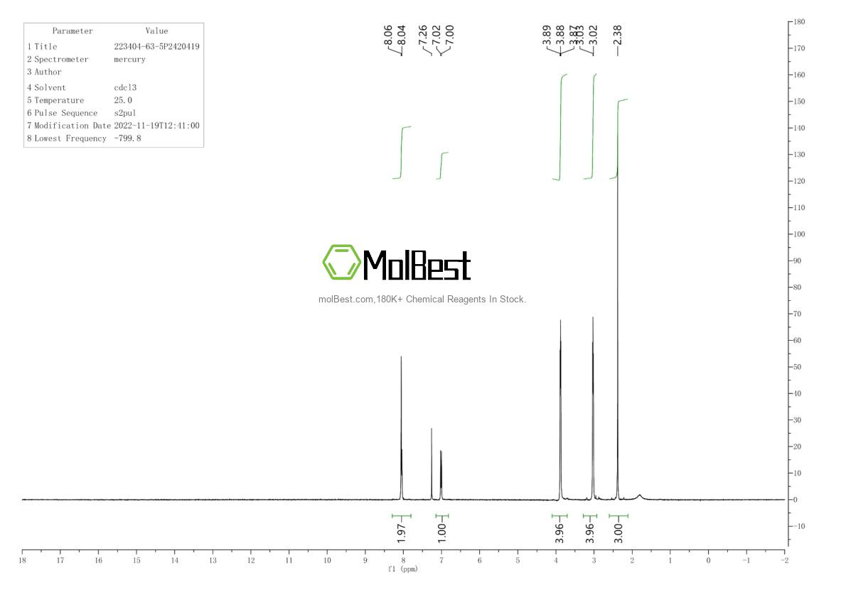 Physical sample testing spectrum (NMR) of 223404-63-5
