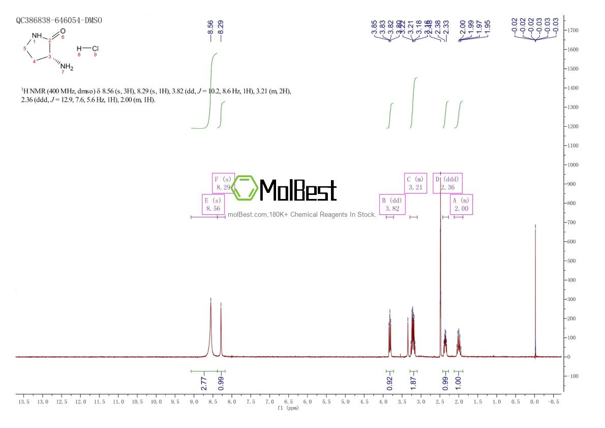 Physical sample testing spectrum (NMR) of 223407-19-0