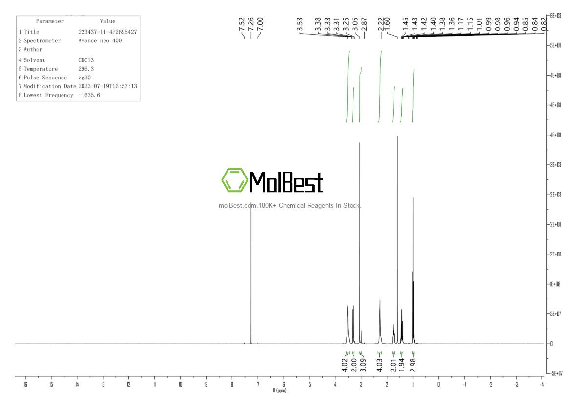 Spektrum pengujian sampel fisik (NMR) 223437-11-4