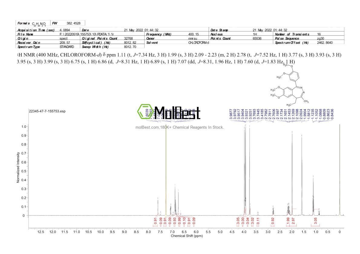 Spektrum pengujian sampel fisik (NMR) 22345-47-7