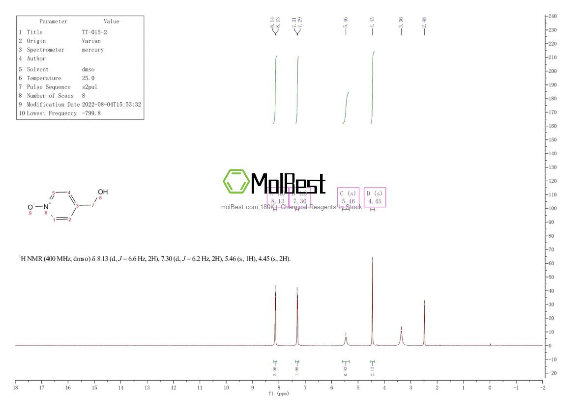 Physical sample testing spectrum (NMR) of 22346-75-4
