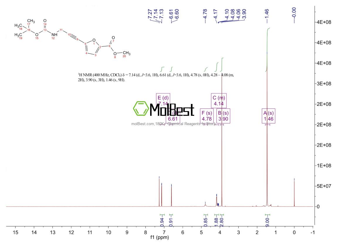Spektrum pengujian sampel fisik (NMR) 223461-83-4