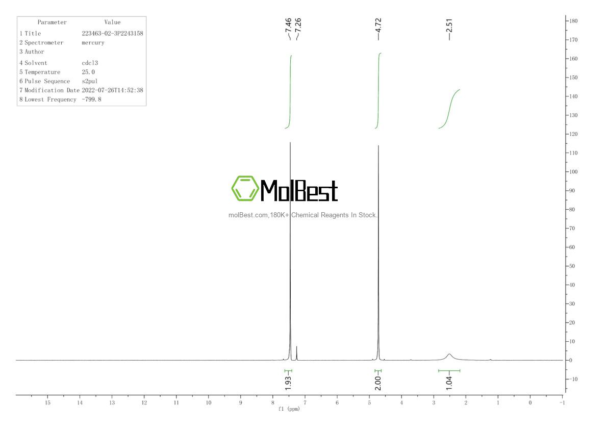 Physical sample testing spectrum (NMR) of 223463-02-3