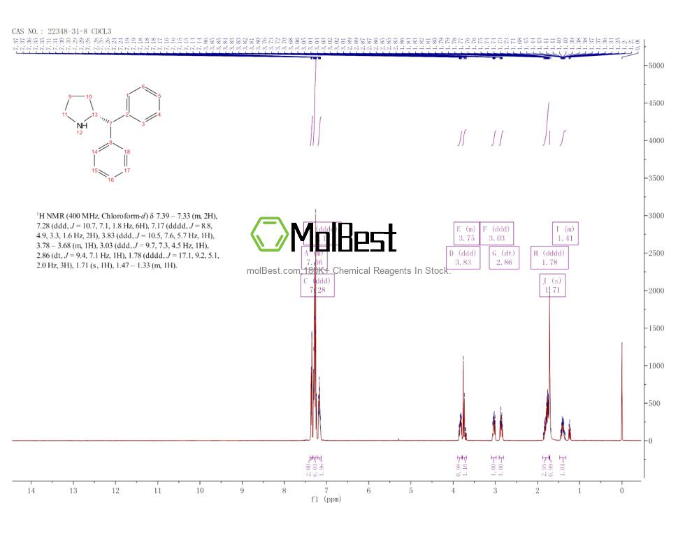 Physical sample testing spectrum (NMR) of 22348-31-8