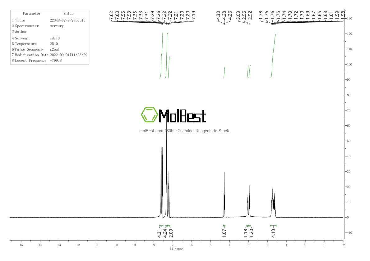Physical sample testing spectrum (NMR) of 22348-32-9