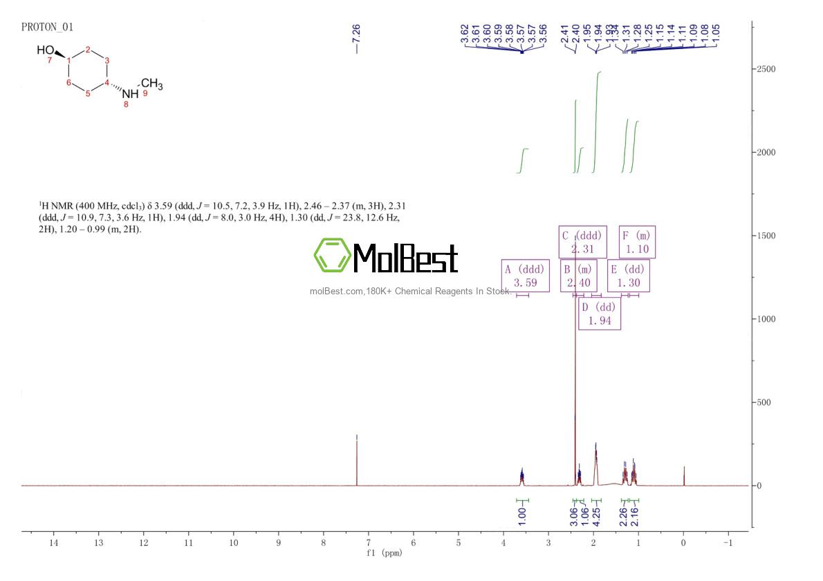Physical sample testing spectrum (NMR) of 22348-44-3