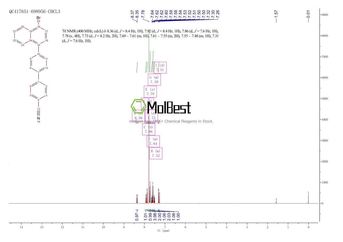 Physical sample testing spectrum (NMR) of 2234895-19-1