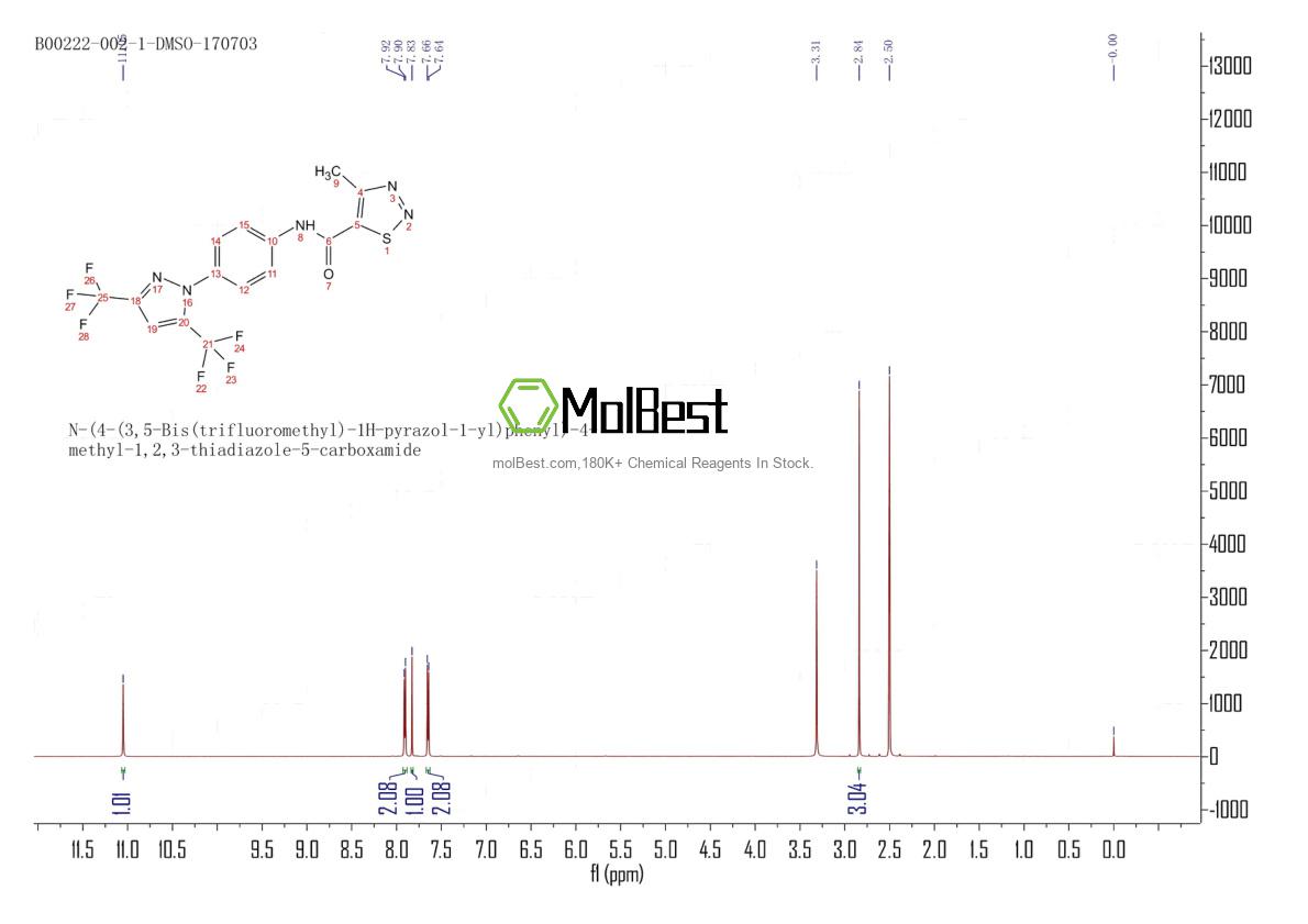 Physical sample testing spectrum (NMR) of 223499-30-7