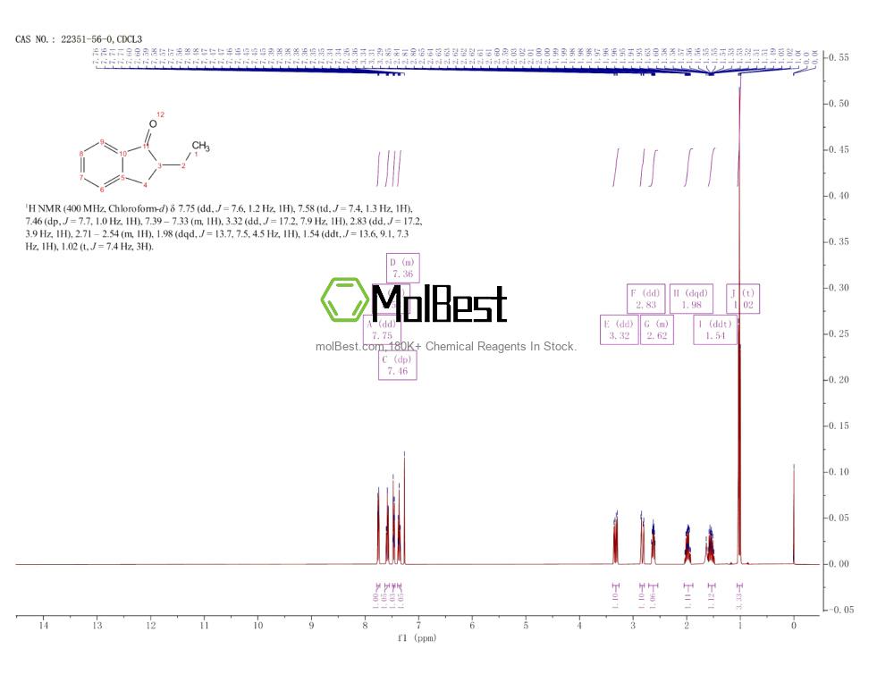 Physical sample testing spectrum (NMR) of 22351-56-0