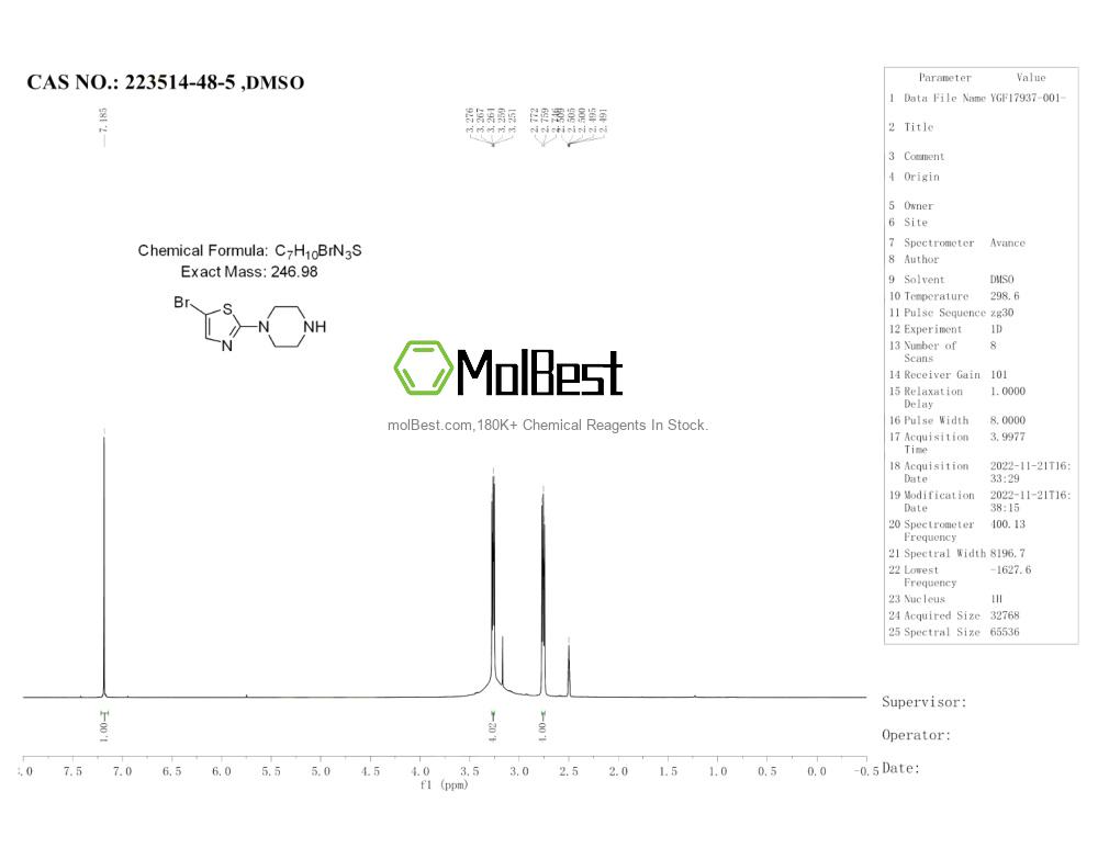 Physical sample testing spectrum (NMR) of 223514-48-5