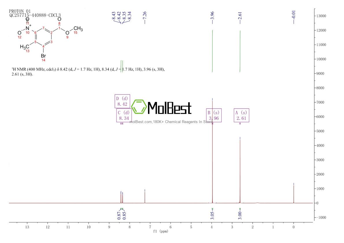 Physical sample testing spectrum (NMR) of 223519-08-2