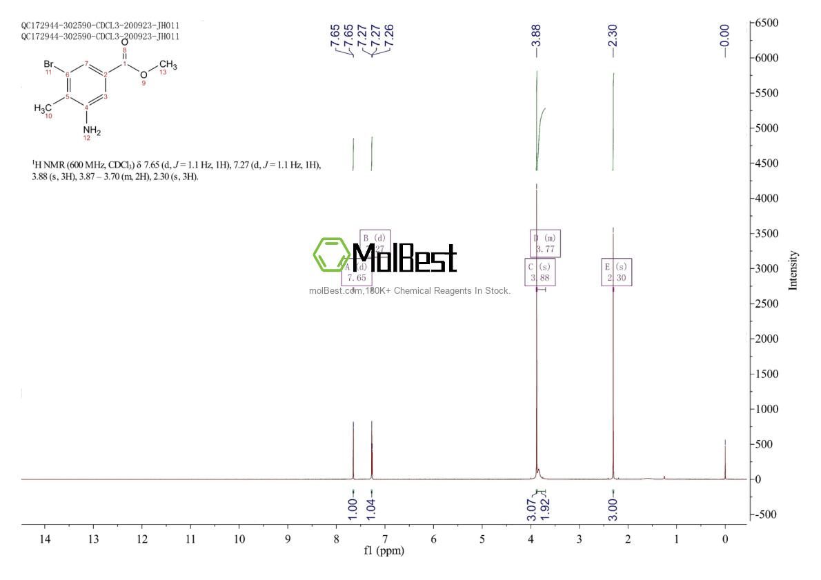 Physical sample testing spectrum (NMR) of 223519-11-7