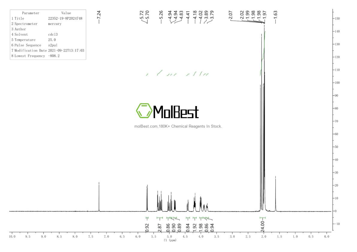 Physical sample testing spectrum (NMR) of 22352-19-8