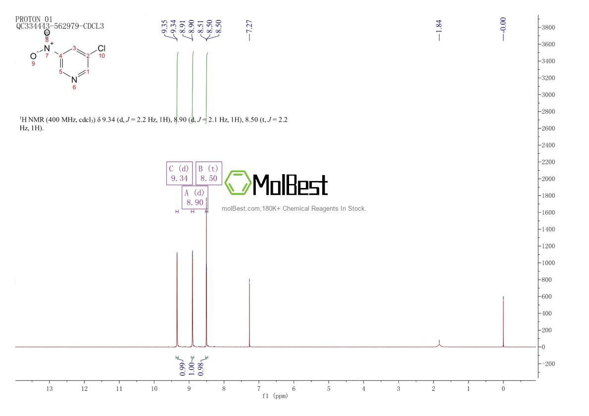 Physical sample testing spectrum (NMR) of 22353-33-9