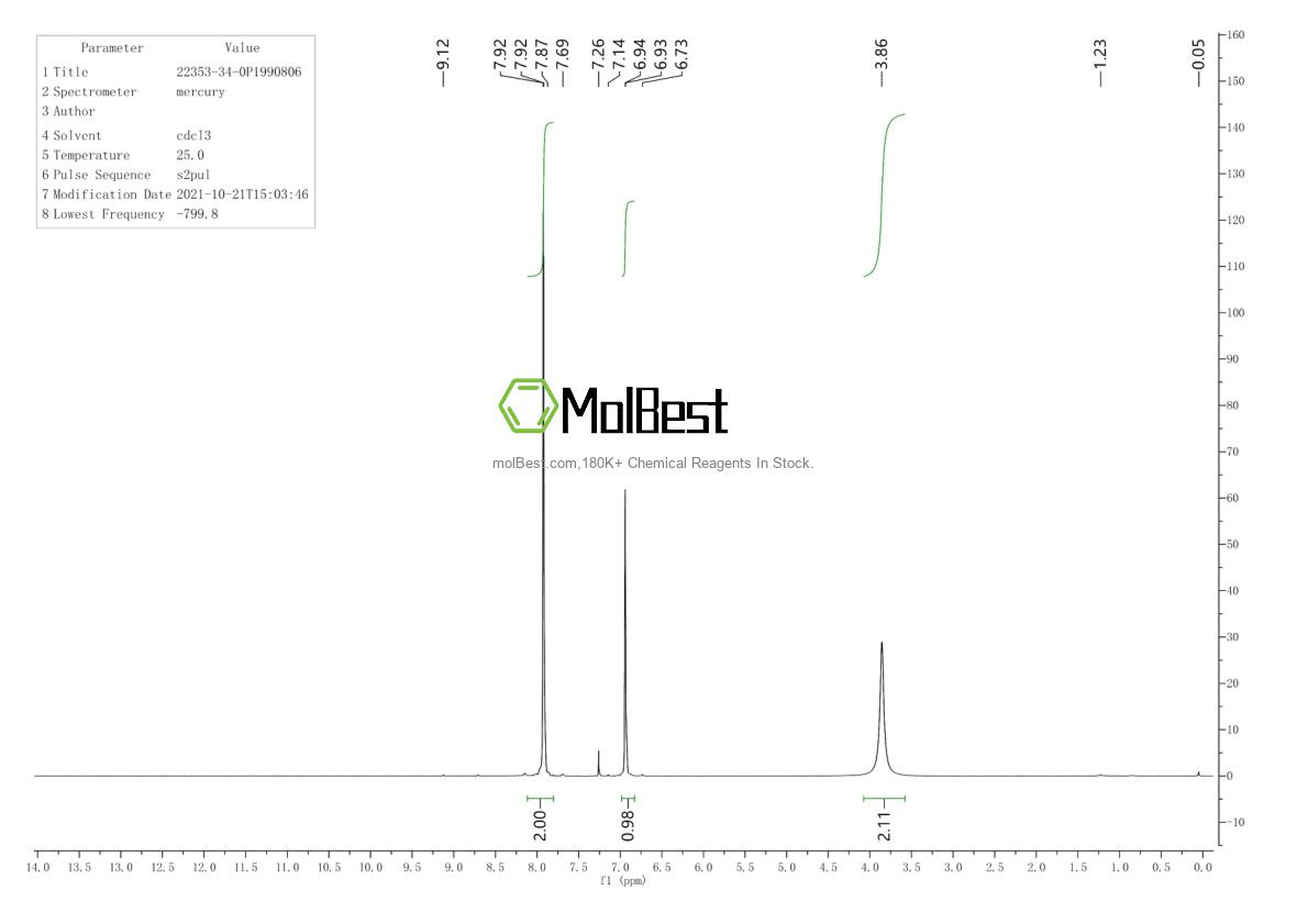 Physical sample testing spectrum (NMR) of 22353-34-0
