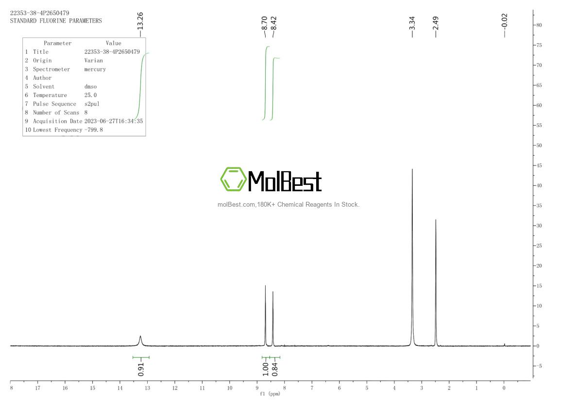 Physical sample testing spectrum (NMR) of 22353-38-4