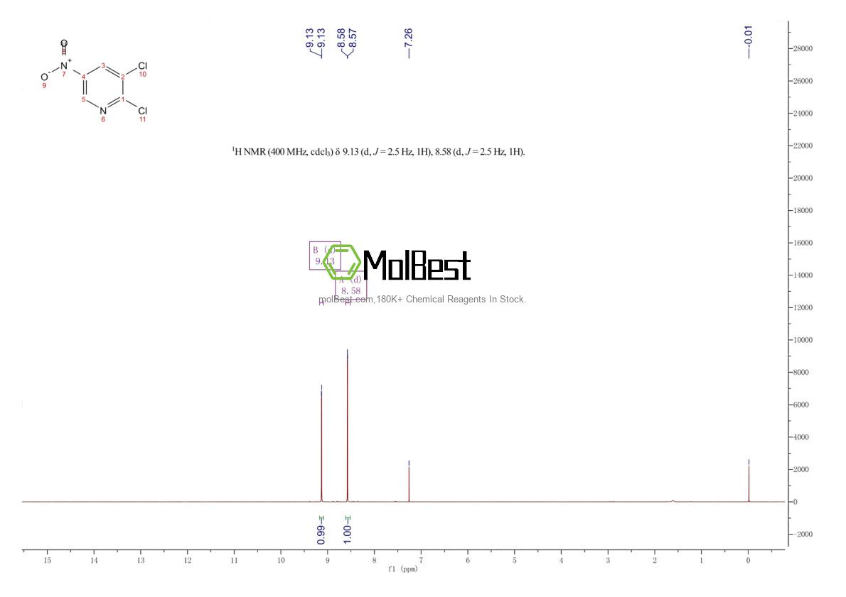 Physical sample testing spectrum (NMR) of 22353-40-8