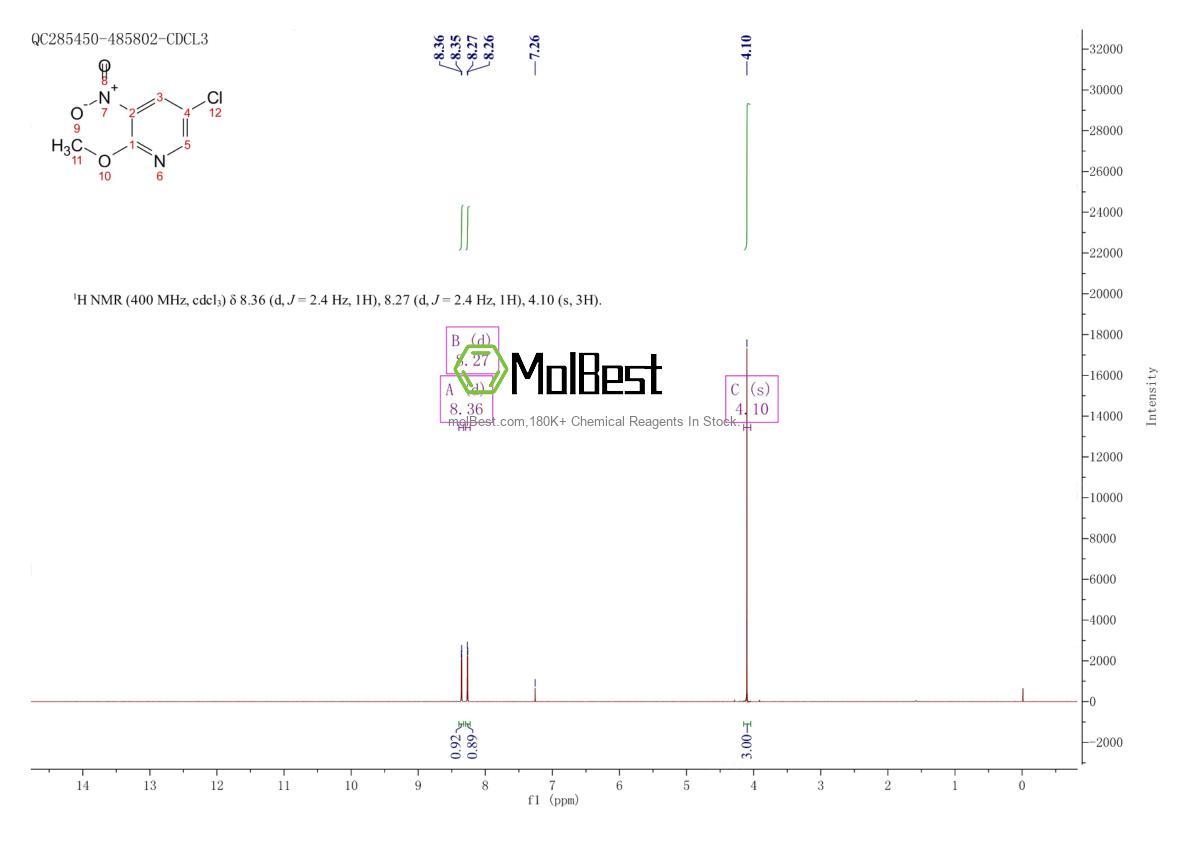 Physical sample testing spectrum (NMR) of 22353-52-2