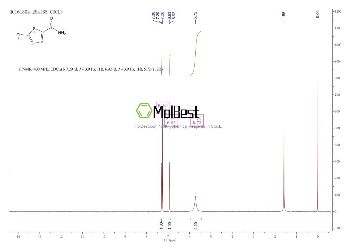 Physical sample testing spectrum (NMR) of 22353-82-8